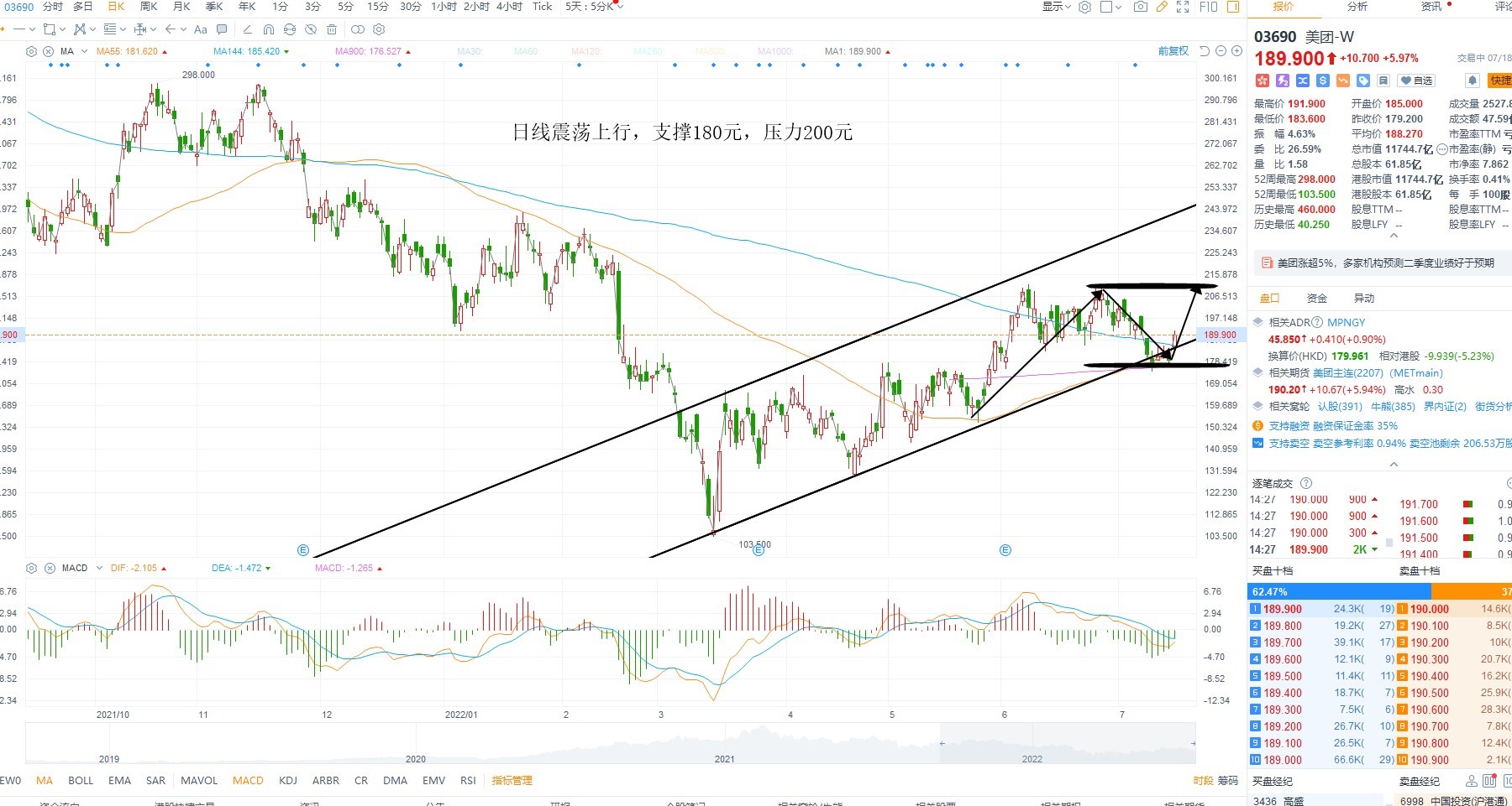 7月18日港股分析、交易市场策略