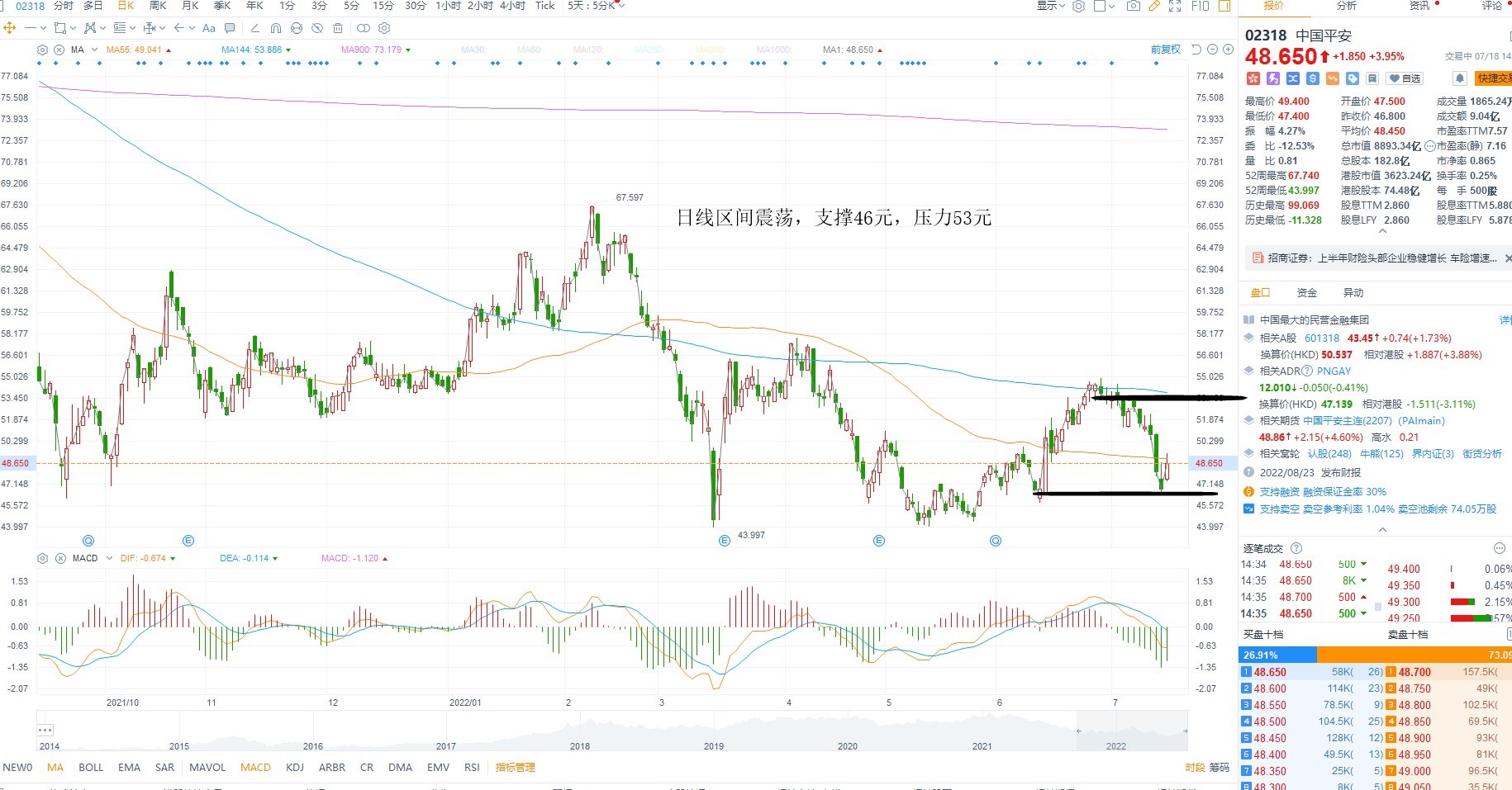 7月18日港股分析、交易市场策略
