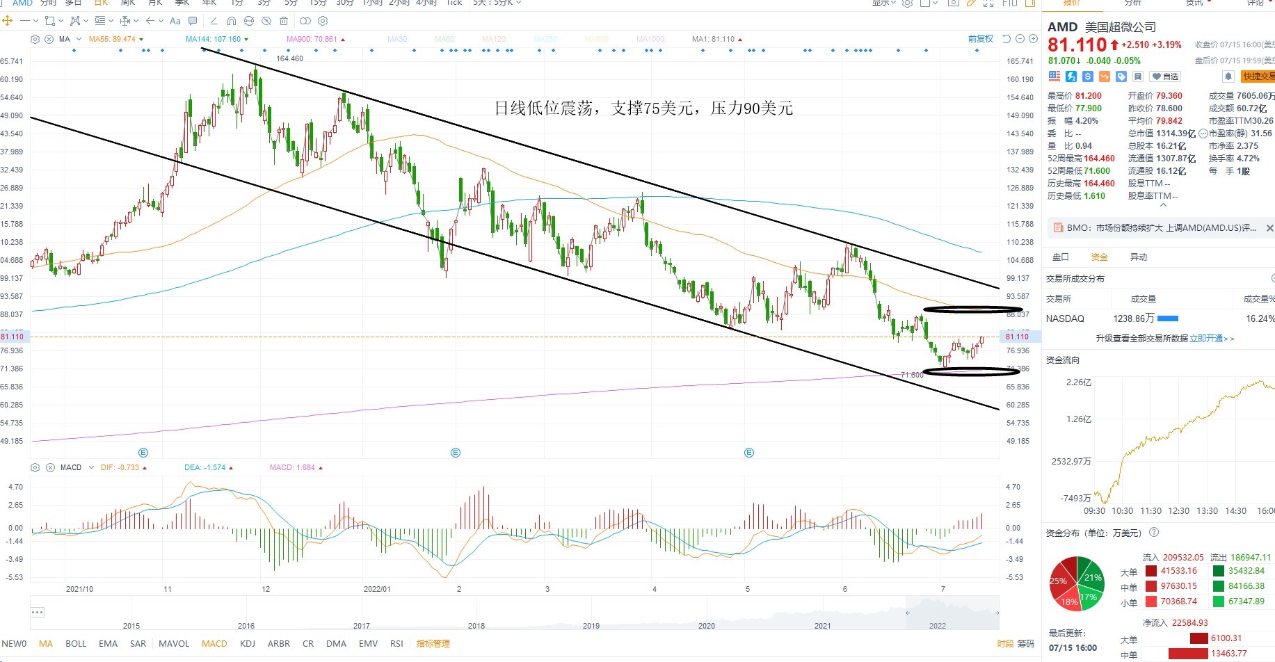7月18日美股分析、交易市场策略 7月18日美股分析、交易市场策略
