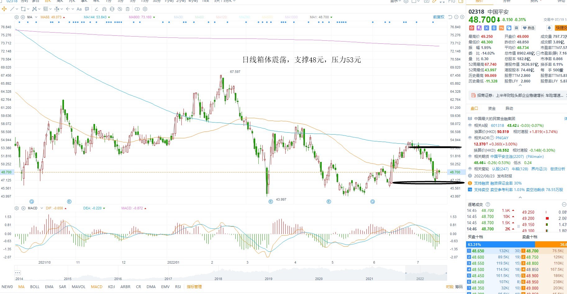 7月19日港股分析、交易市场策略