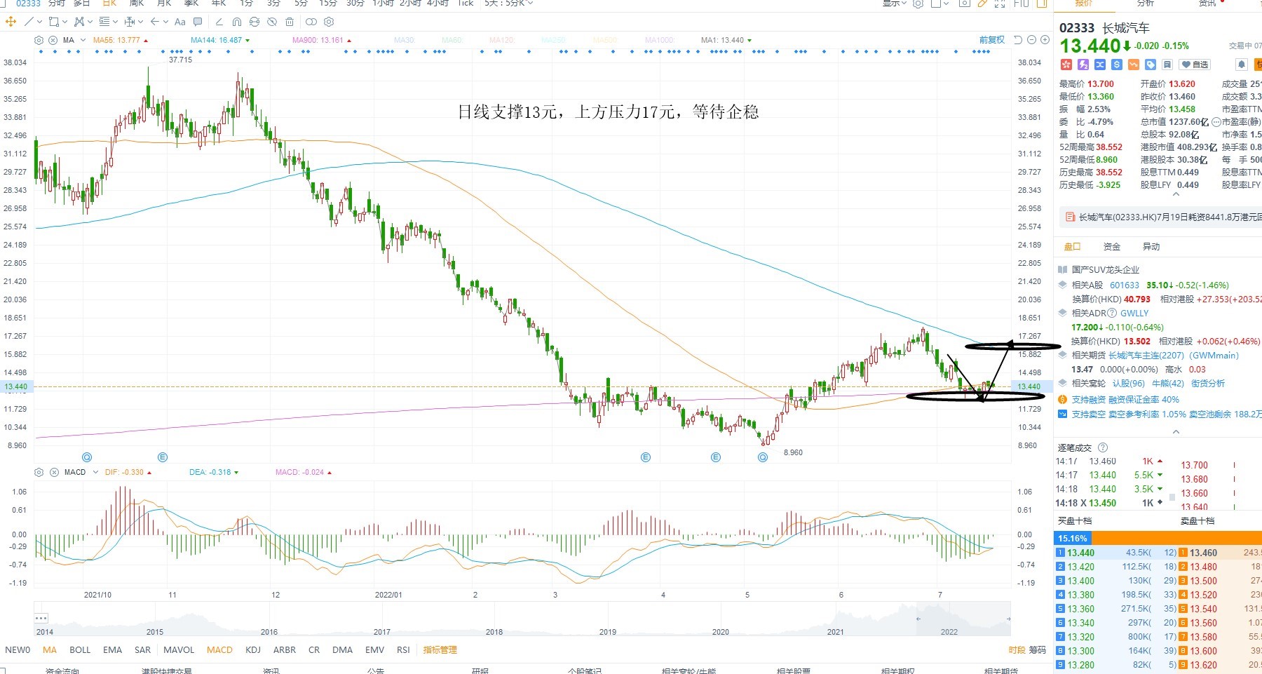 7月20日港股分析、交易市场策略