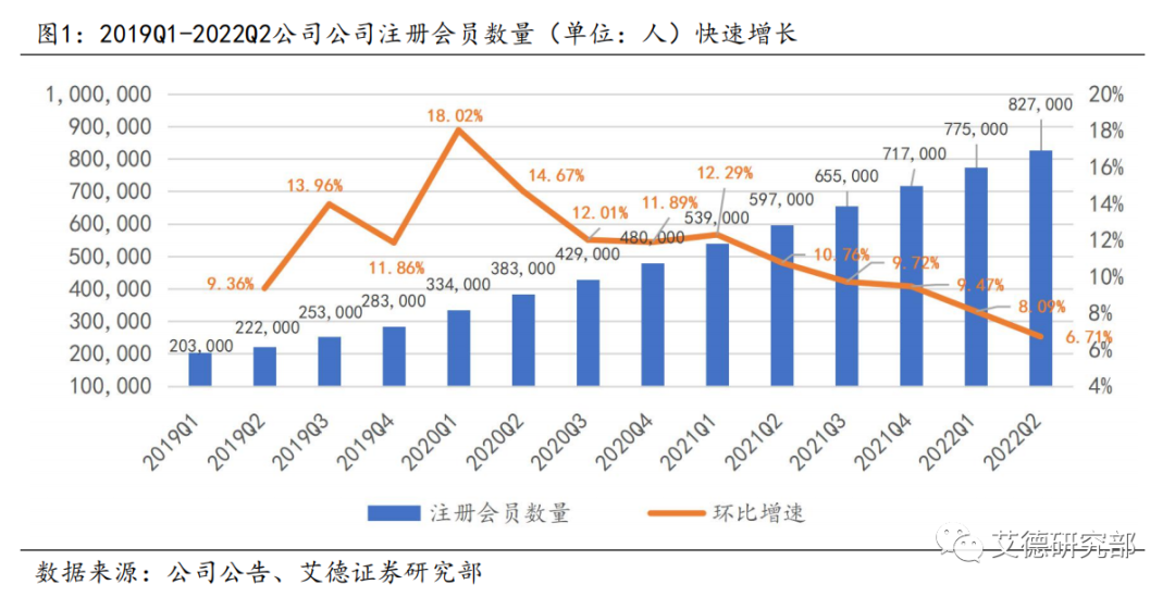 【研究分析】友和集团:2022Q2运营数据优秀,联合推广提升品牌知名度 【研究分析】友和集团:2022Q2运营数据优秀,联合推广提升品牌知名度