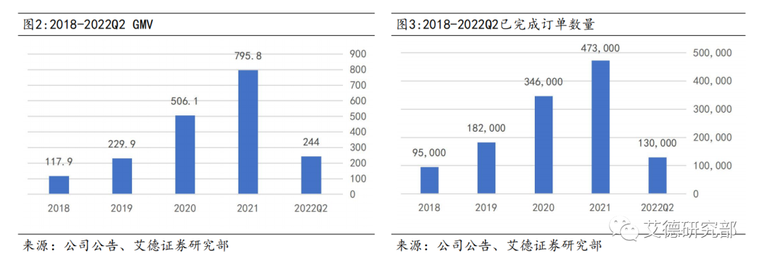 【研究分析】友和集团:2022Q2运营数据优秀,联合推广提升品牌知名度 【研究分析】友和集团:2022Q2运营数据优秀,联合推广提升品牌知名度