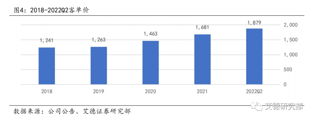 【研究分析】友和集团:2022Q2运营数据优秀,联合推广提升品牌知名度 【研究分析】友和集团:2022Q2运营数据优秀,联合推广提升品牌知名度
