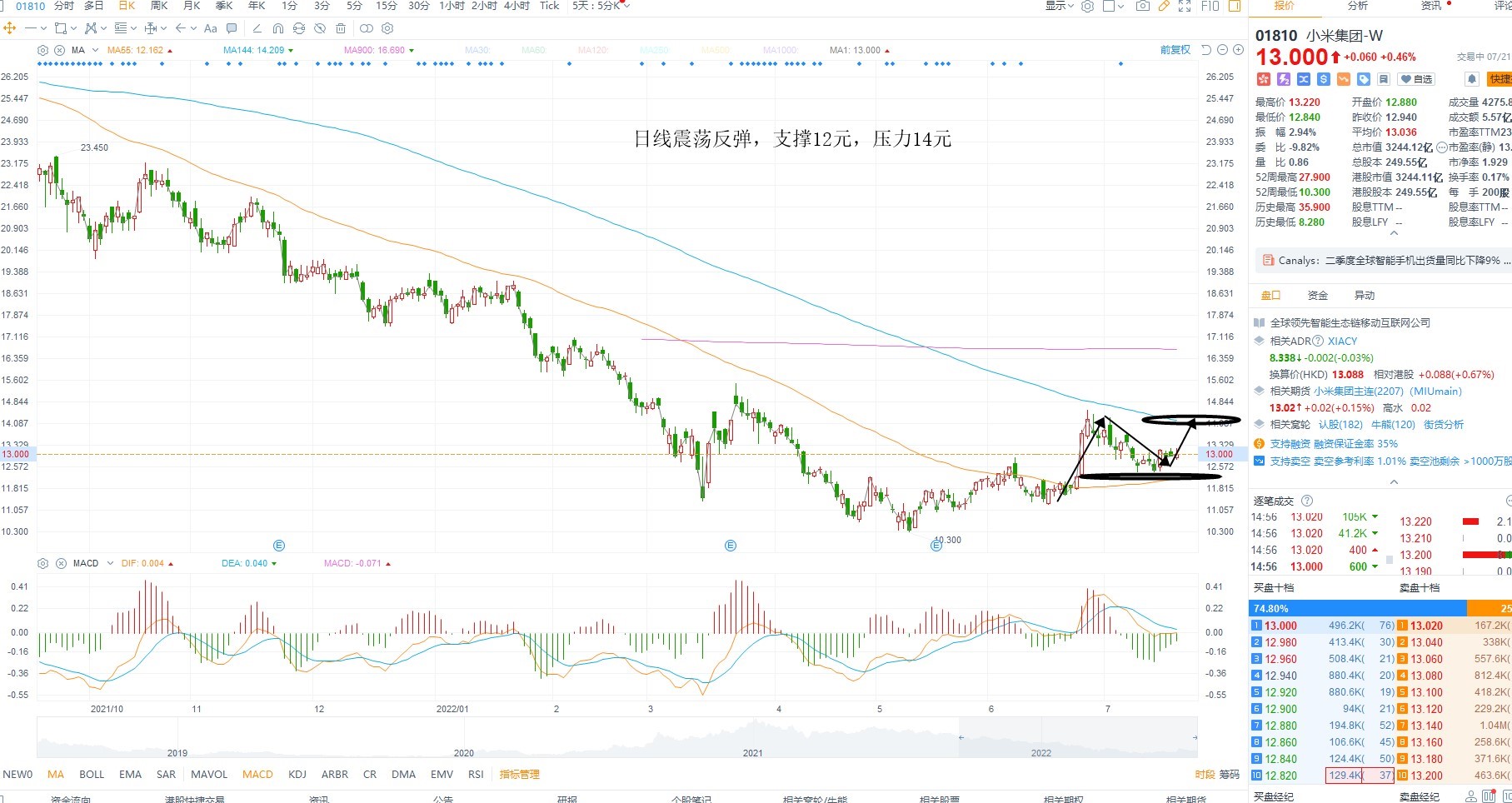 7月21日港股分析、交易市场策略