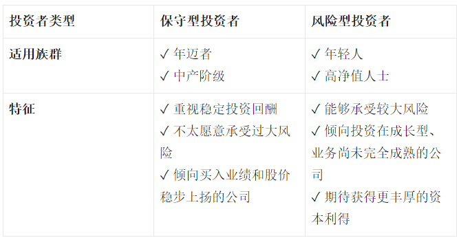 新手买股票系列:如何挑选一只好股票? 新手买股票系列:如何挑选一只好股票?