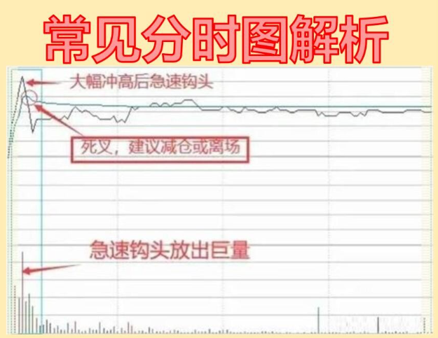 只有搞清楚主力的想法,才能找准入场时机 只有搞清楚主力的想法,才能找准入场时机