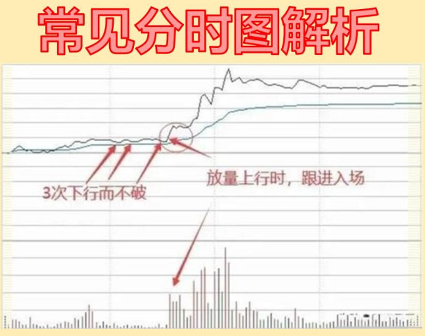 只有搞清楚主力的想法,才能找准入场时机
