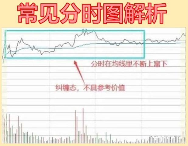 只有搞清楚主力的想法,才能找准入场时机
