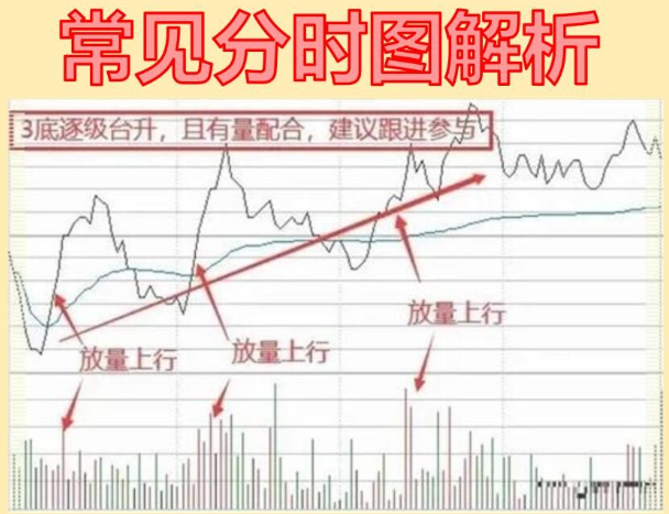 只有搞清楚主力的想法,才能找准入场时机
