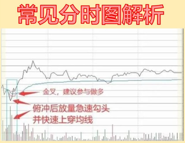 只有搞清楚主力的想法,才能找准入场时机