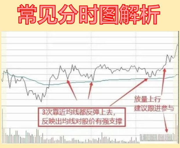 只有搞清楚主力的想法,才能找准入场时机