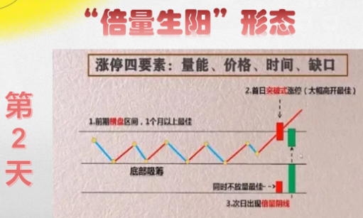 炒股,只做强势股,想吃大亏都很难!
