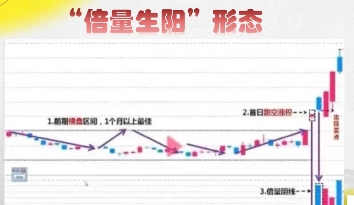 炒股,只做强势股,想吃大亏都很难!