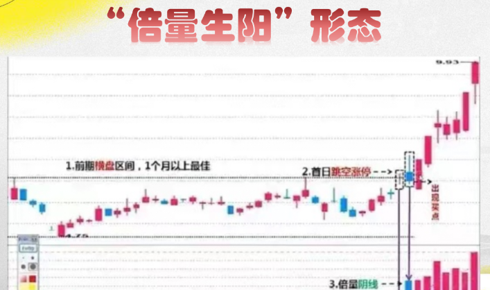 炒股,只做强势股,想吃大亏都很难!