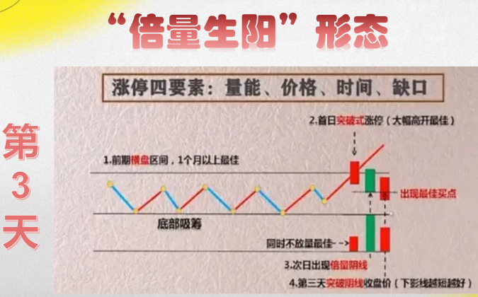 炒股,只做强势股,想吃大亏都很难!