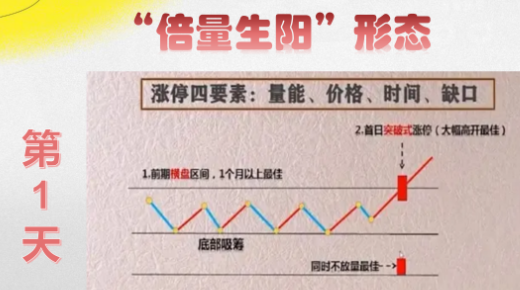 炒股,只做强势股,想吃大亏都很难!