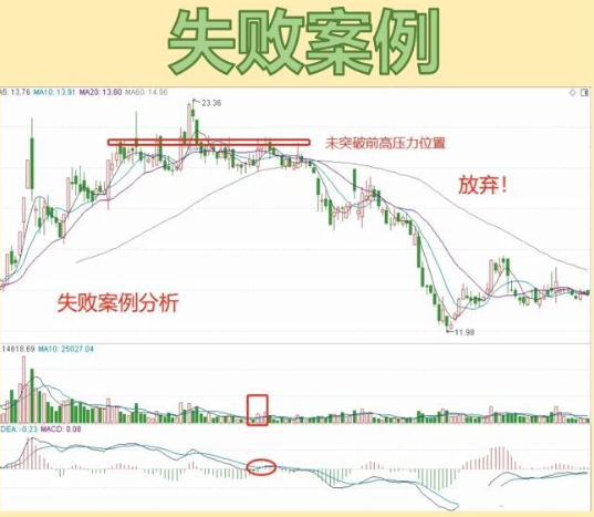 一旦遇到“青云漫步”形态的股票，我会果断介入，坐等主升浪