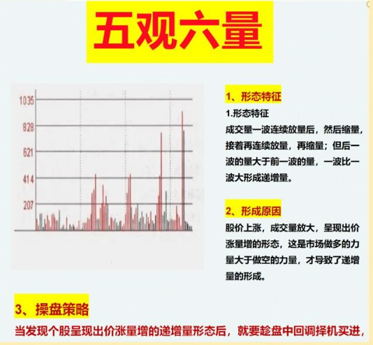 分时图是识别主力意图的天眼，看懂分时图，弄懂主力意图