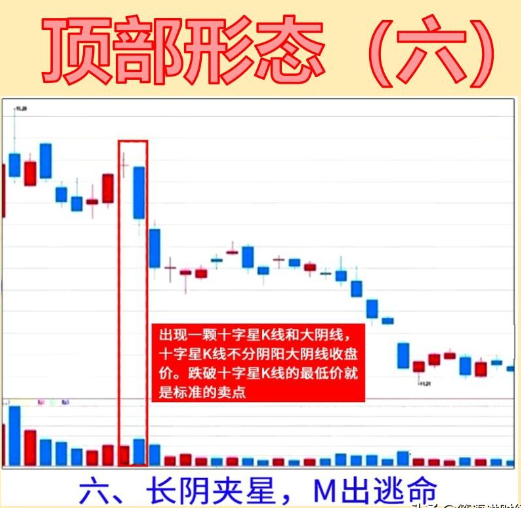 一旦遇到这8种顶部形态，毫不犹豫直接出局，每次助我顺利逃顶