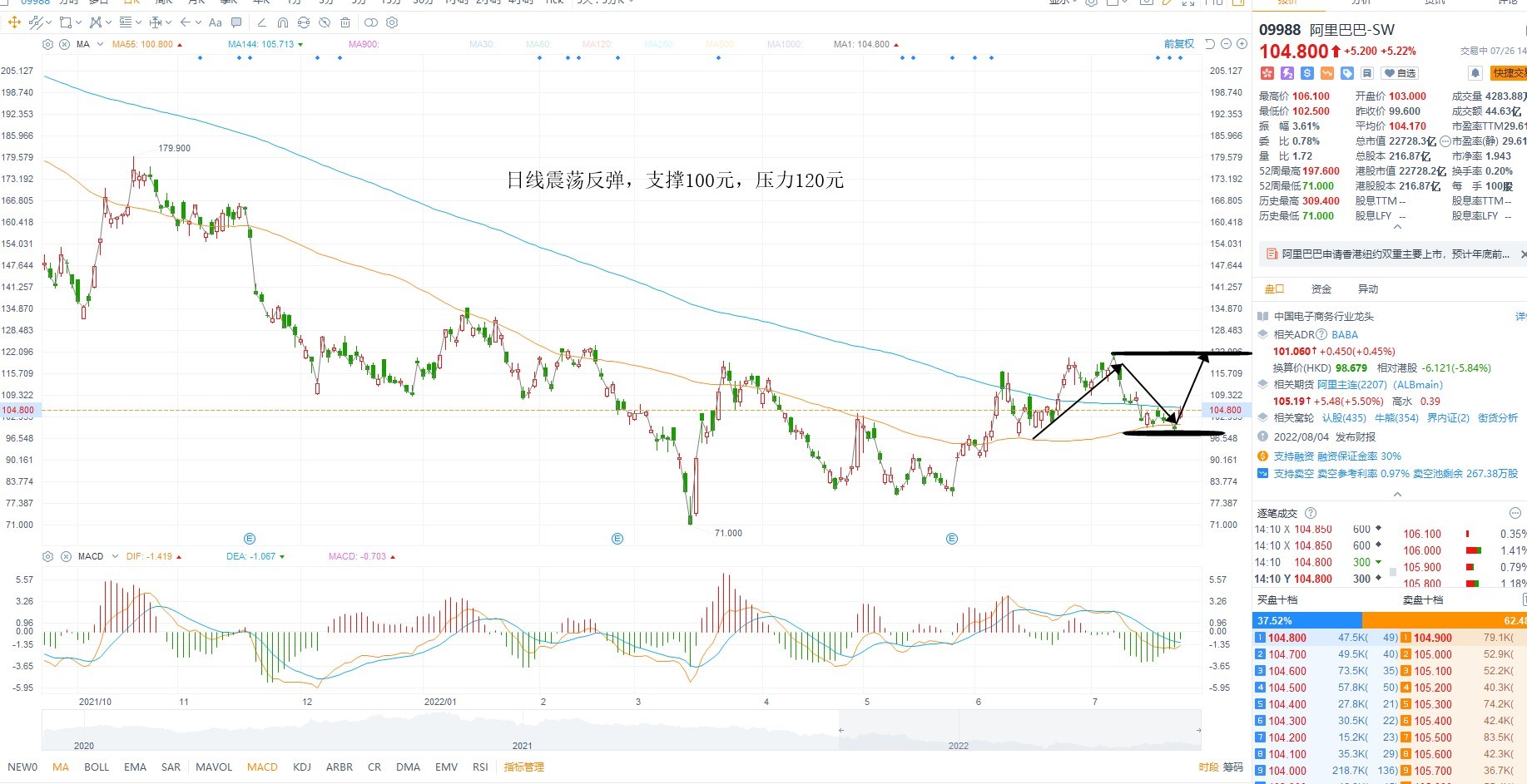 7月26日港股分析、交易市场策略