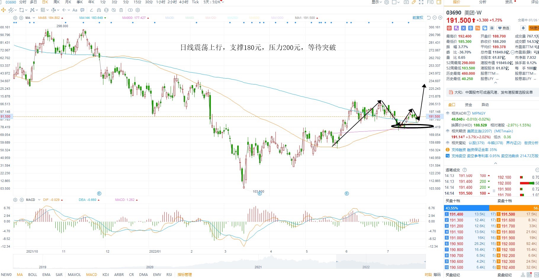 7月26日港股分析、交易市场策略