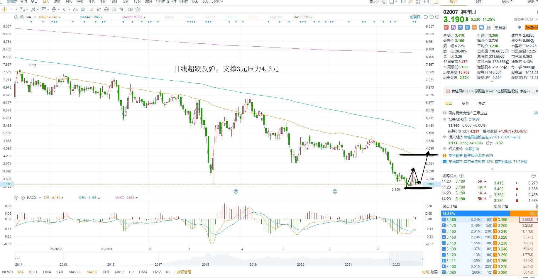 7月27日港股分析、交易市场策略