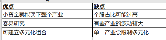 产业型ETF是什么？产业型ETF的定义、种类、优缺点、投资方法一次看懂
