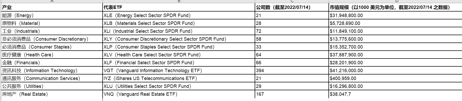 产业型ETF是什么？产业型ETF的定义、种类、优缺点、投资方法一次看懂