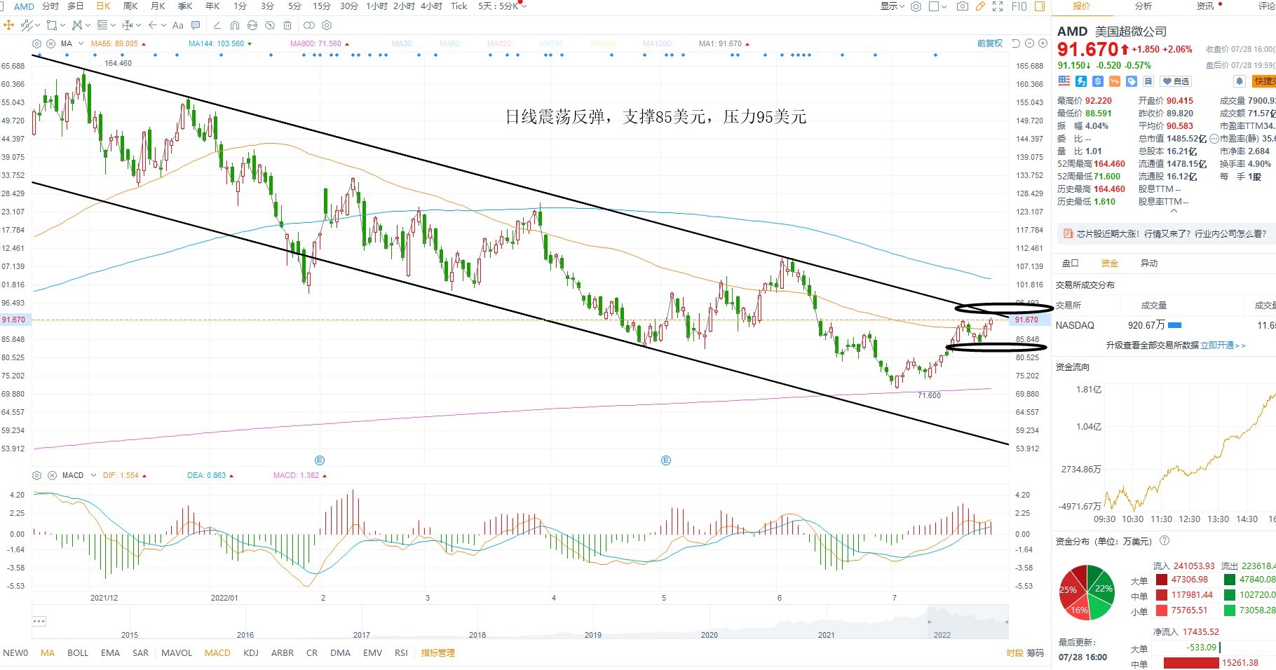 7月29日美股分析、交易市场策略 7月29日美股分析、交易市场策略