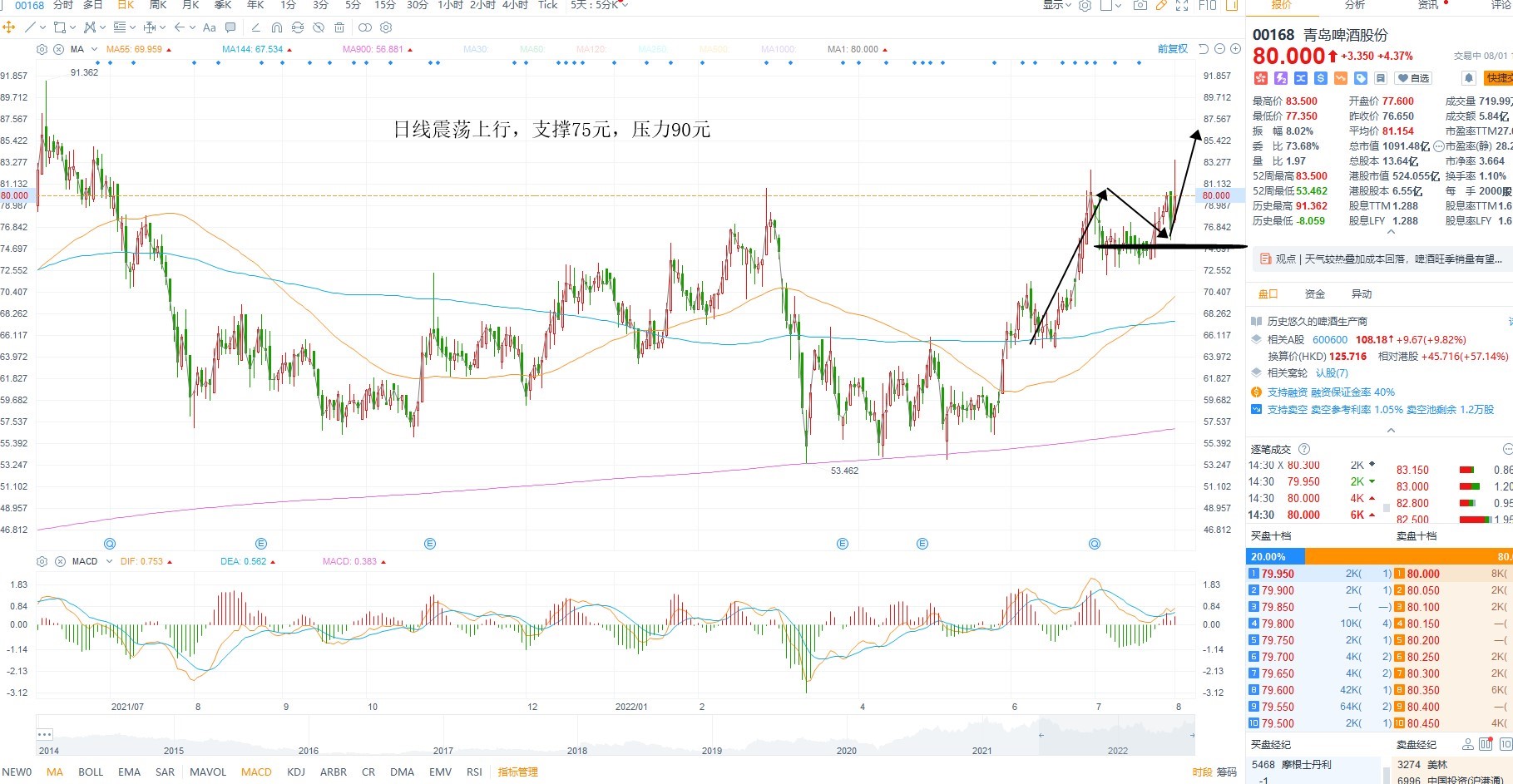 8月1日港股分析、交易市场策略 8月1日港股分析、交易市场策略