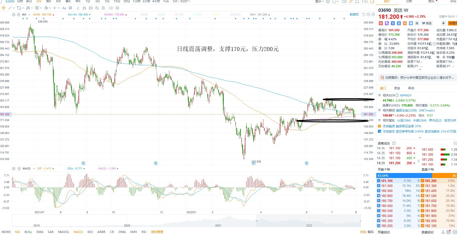 8月1日港股分析、交易市场策略 8月1日港股分析、交易市场策略