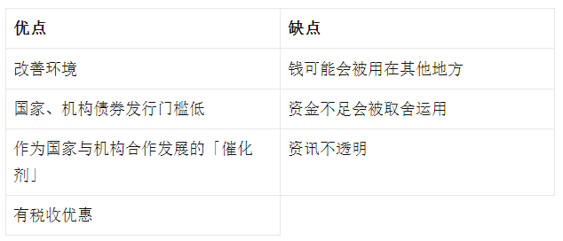 绿色债券是什么? 绿色债券是什么?