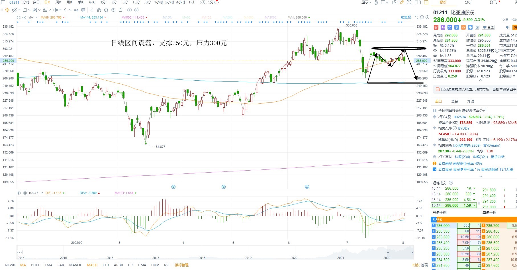 8月2日港股分析、交易市场策略
