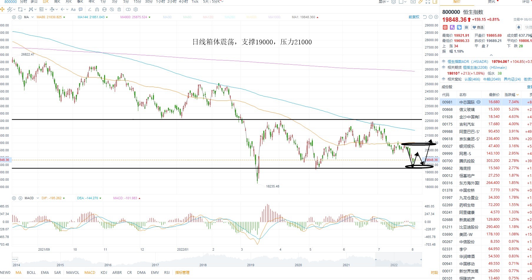 8月3日港股分析、交易市场策略