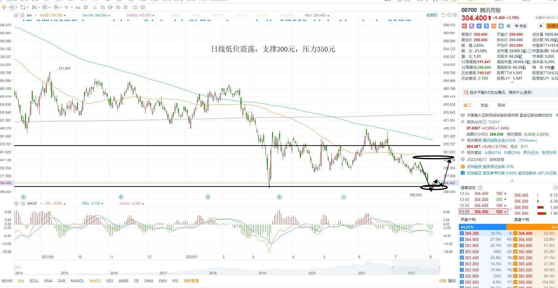 8月3日港股分析、交易市场策略