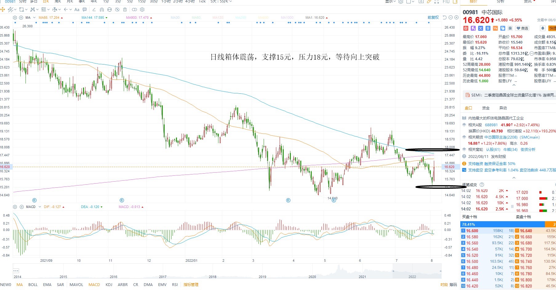 8月3日港股分析、交易市场策略
