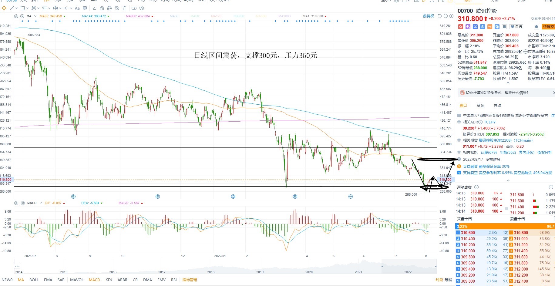 8月4日港股分析、交易市场策略