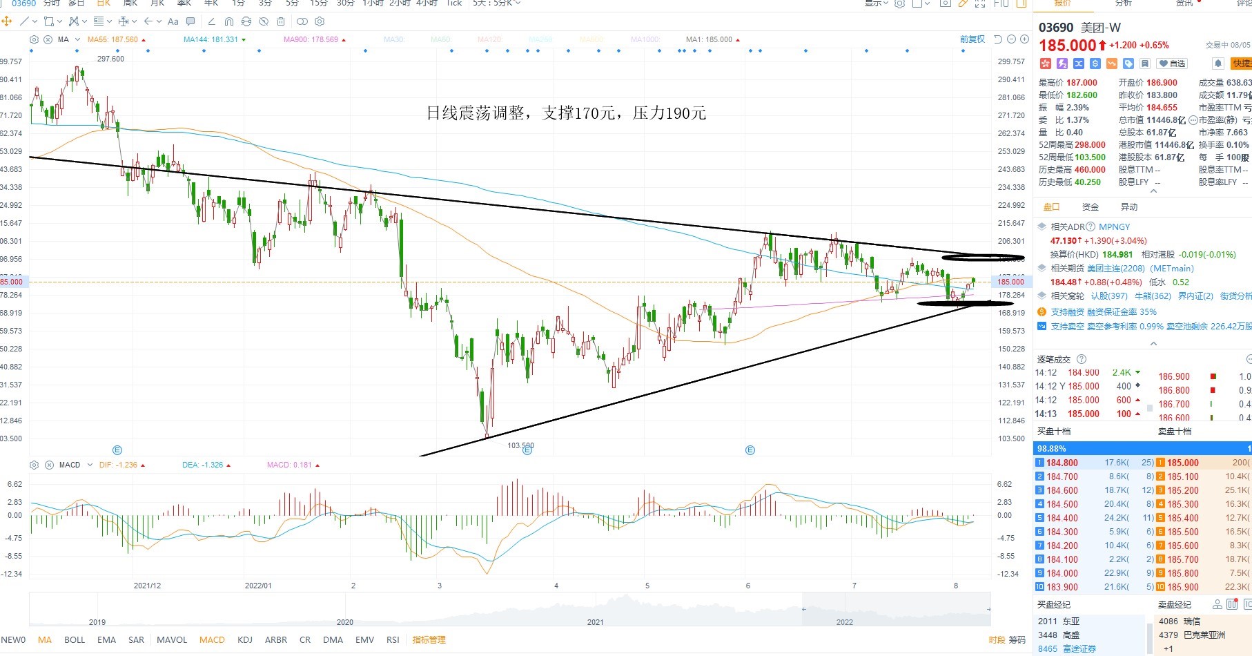 8月6日港股分析、交易市场策略