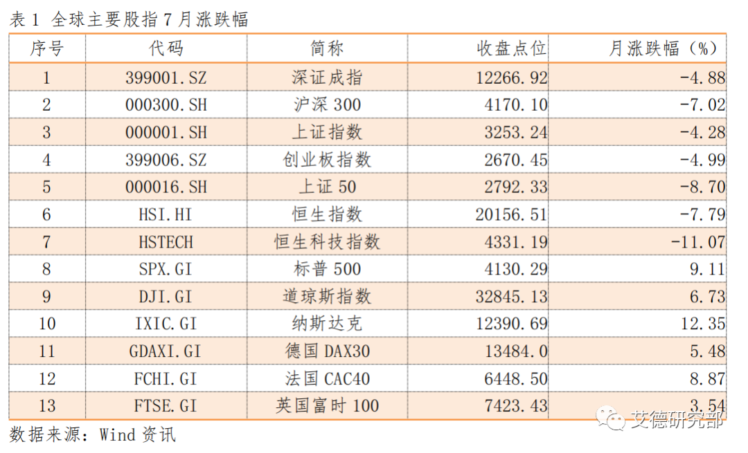 【策略宏观】港股8月策略：料港股底部宽幅震荡，关注业绩确定性标的