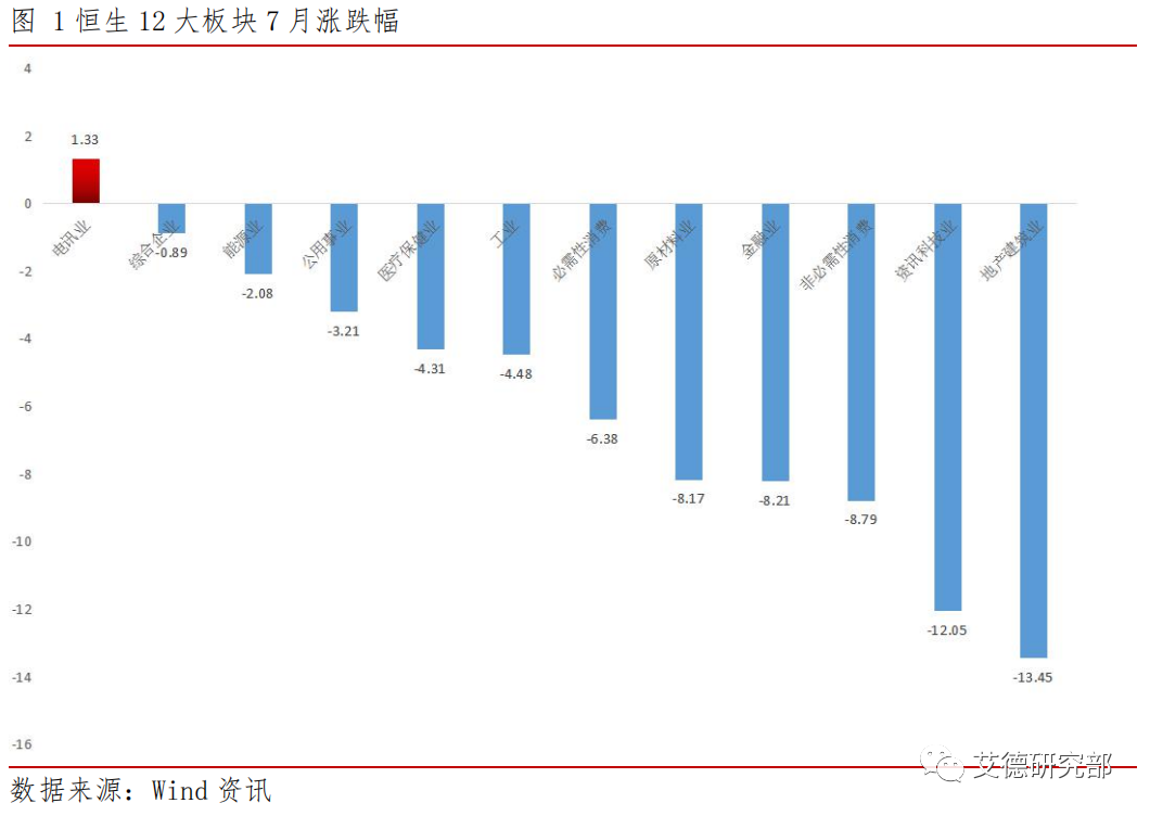 【策略宏观】港股8月策略：料港股底部宽幅震荡，关注业绩确定性标的