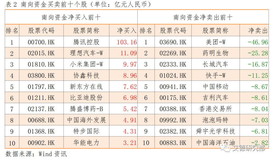 【策略宏观】港股8月策略：料港股底部宽幅震荡，关注业绩确定性标的