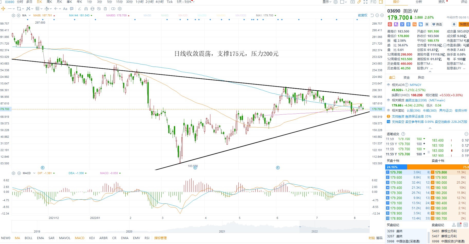 8月8日港股分析、交易市场策略 8月8日港股分析、交易市场策略