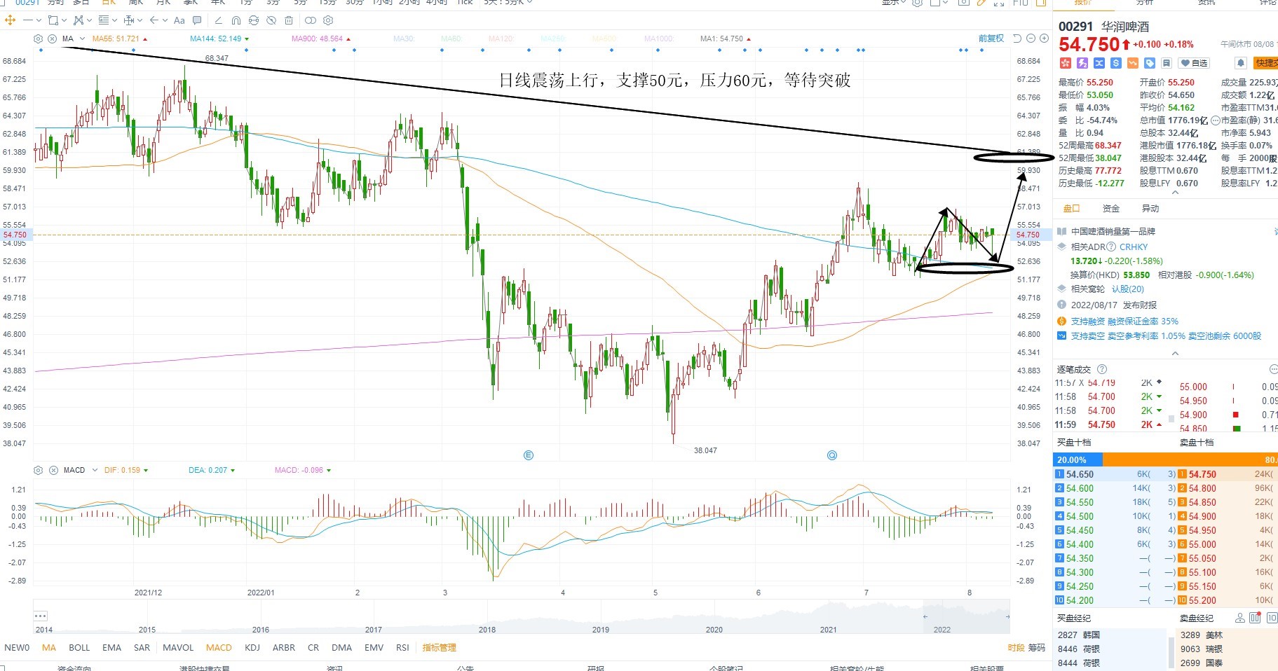 8月8日港股分析、交易市场策略 8月8日港股分析、交易市场策略