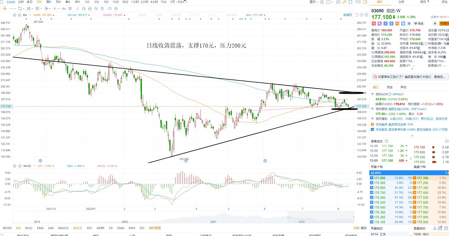 8月9日港股分析、交易市场策略