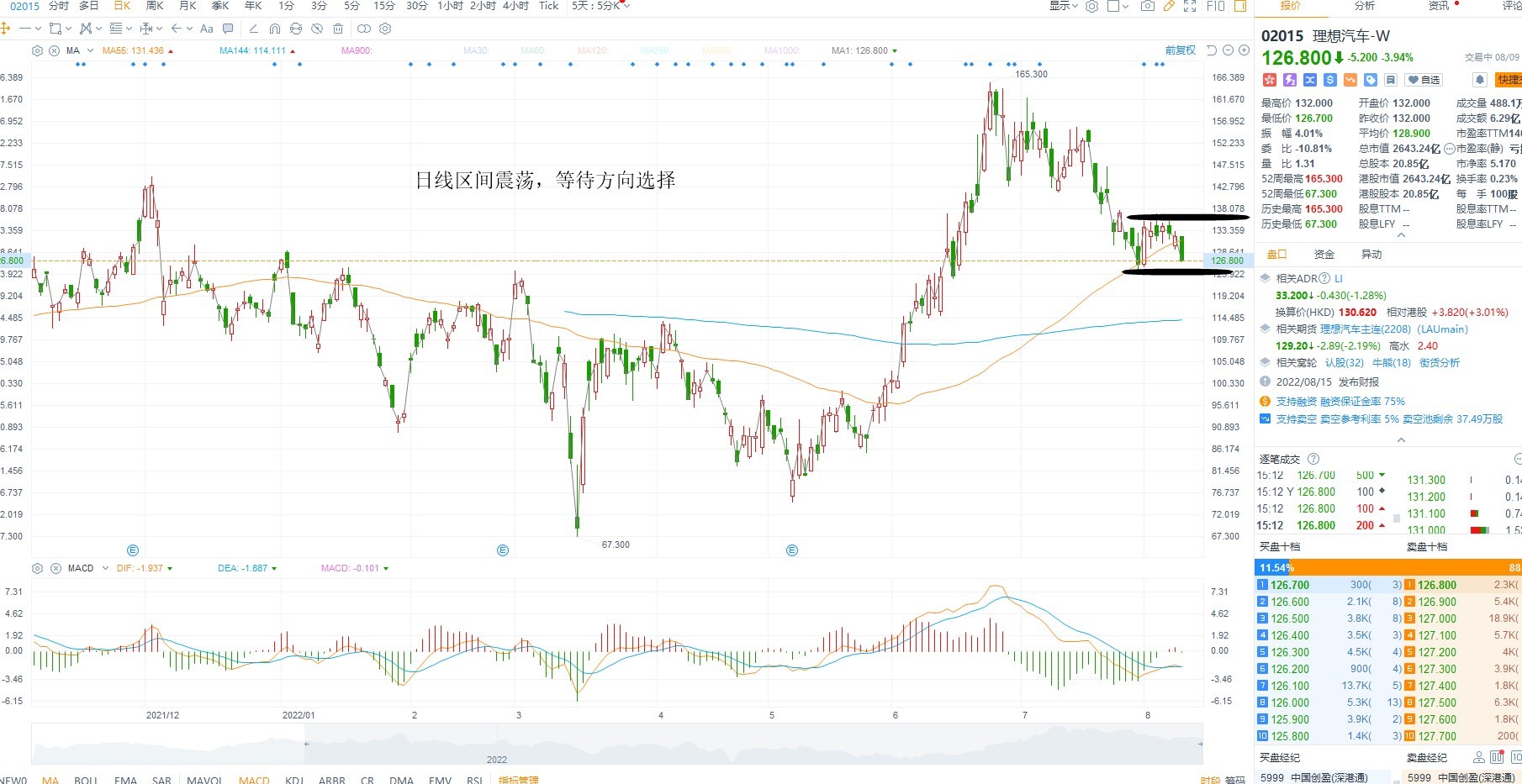 8月9日港股分析、交易市场策略