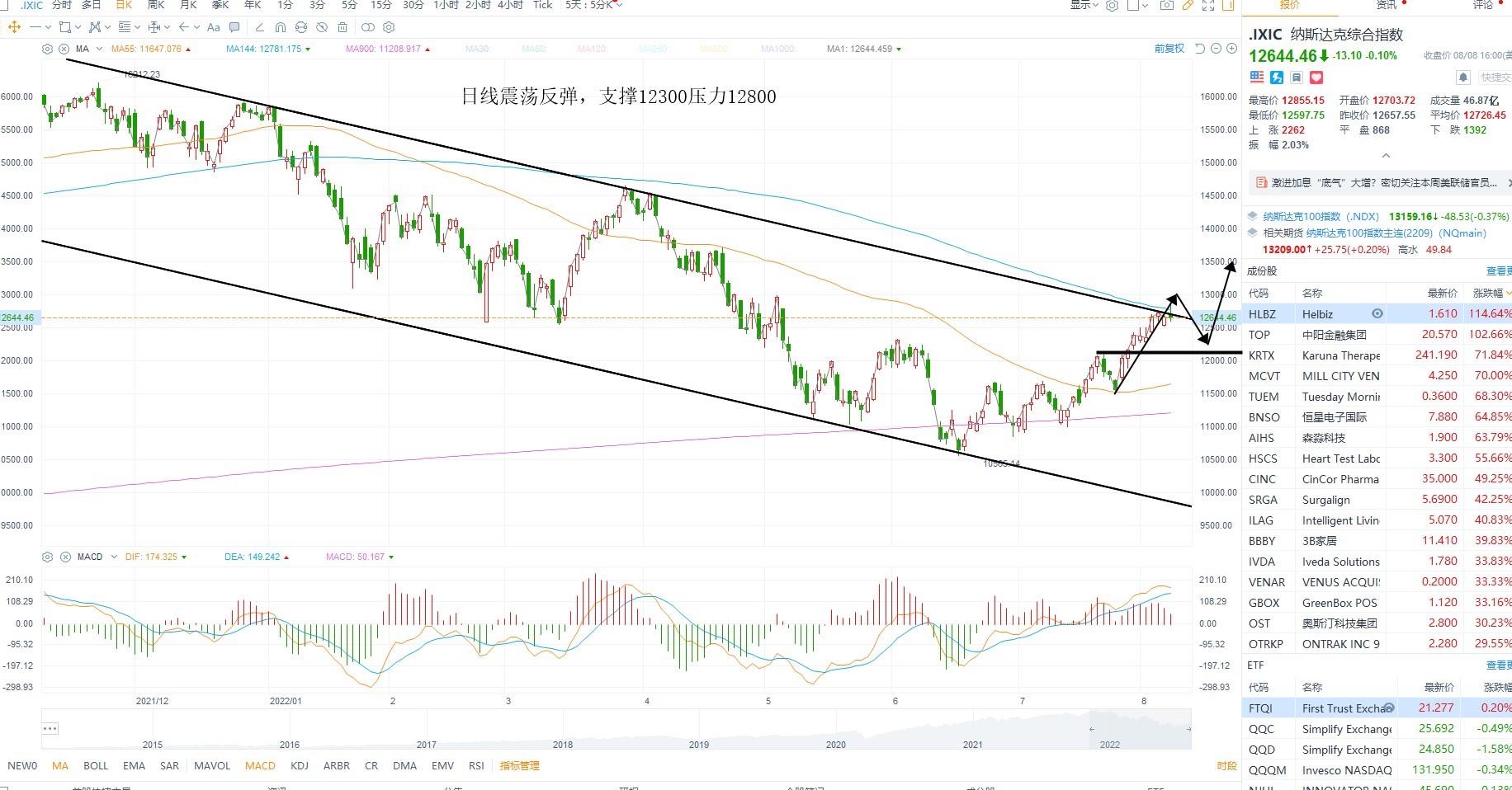 8月9日美股分析、交易市场策略 8月9日美股分析、交易市场策略