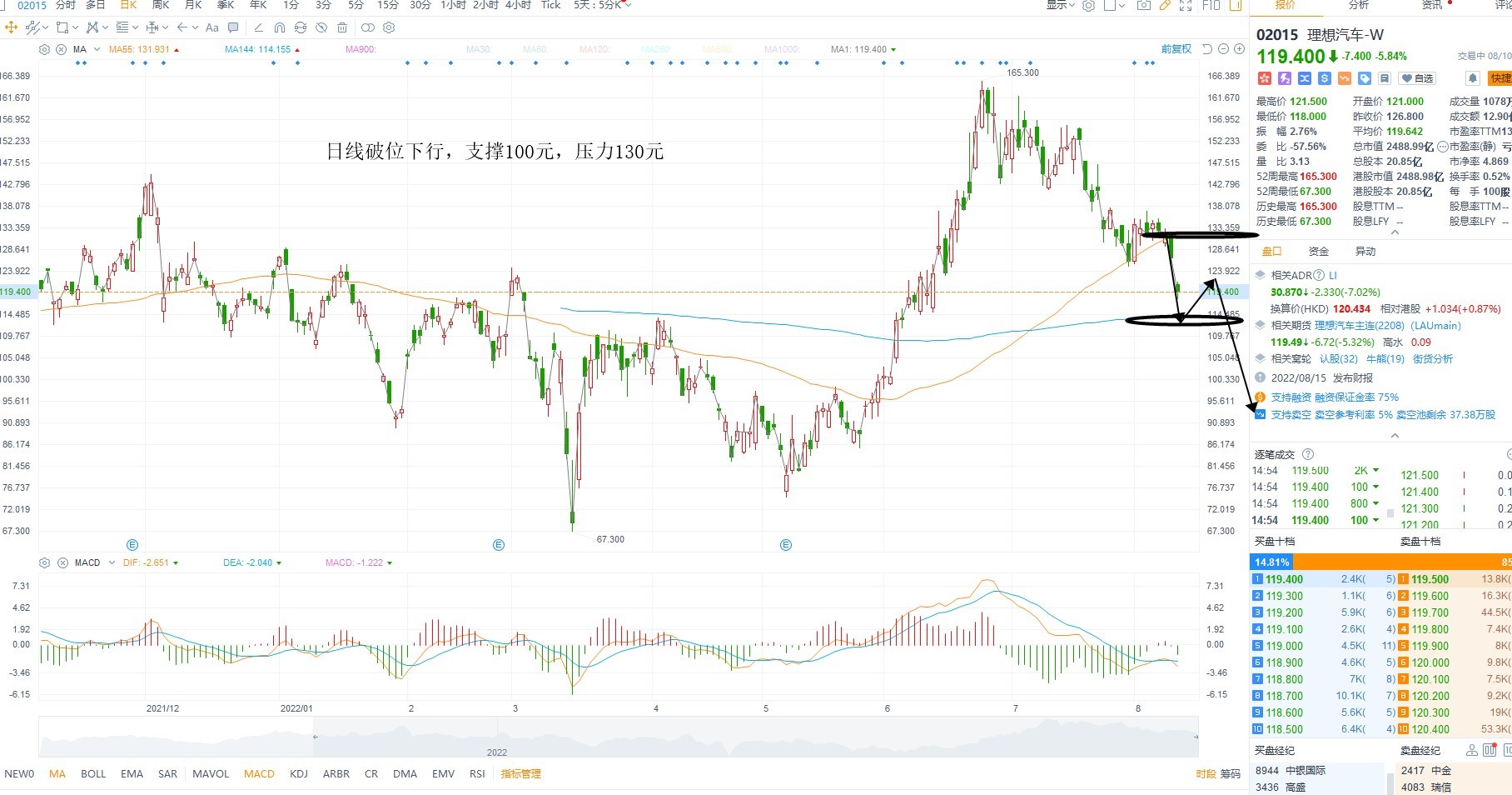 8月10日港股分析、交易市场策略 8月10日港股分析、交易市场策略