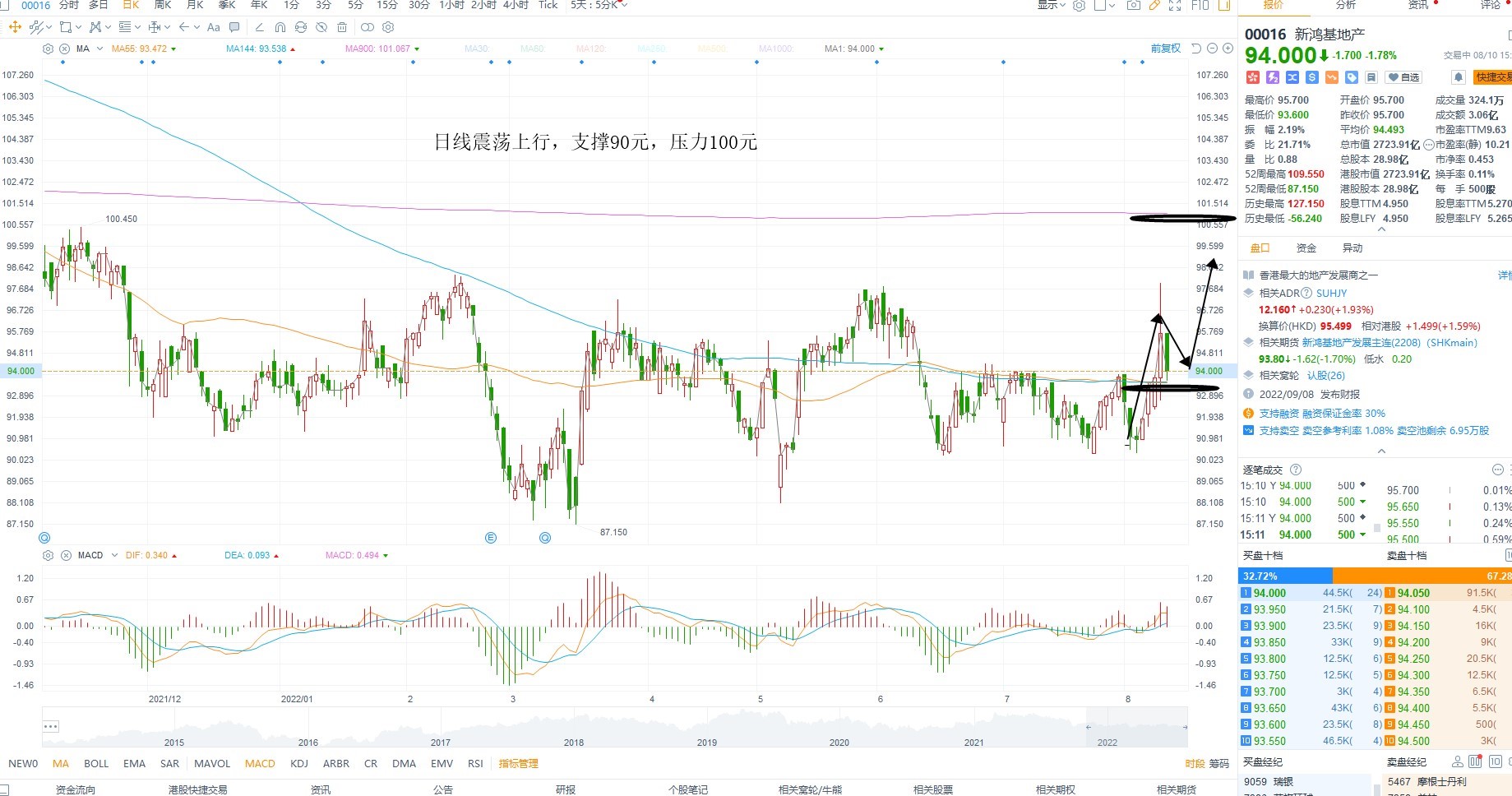 8月10日港股分析、交易市场策略 8月10日港股分析、交易市场策略