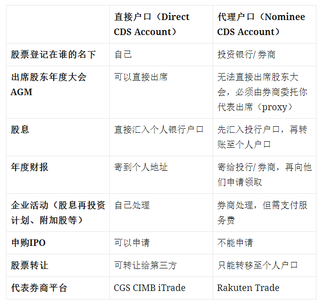 REITs是什么？一文了解房地产信托基金特点、利弊及交易方式（附美国、新加坡、马来西亚REITs例子）